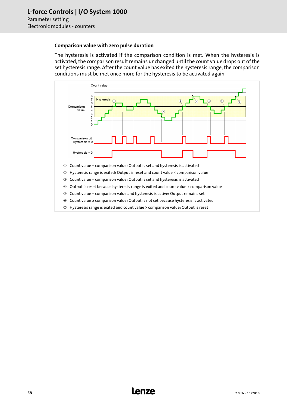 L-force controls | i/o system 1000 | Lenze L-force I/O System 1000 User Manual | Page 58 / 99