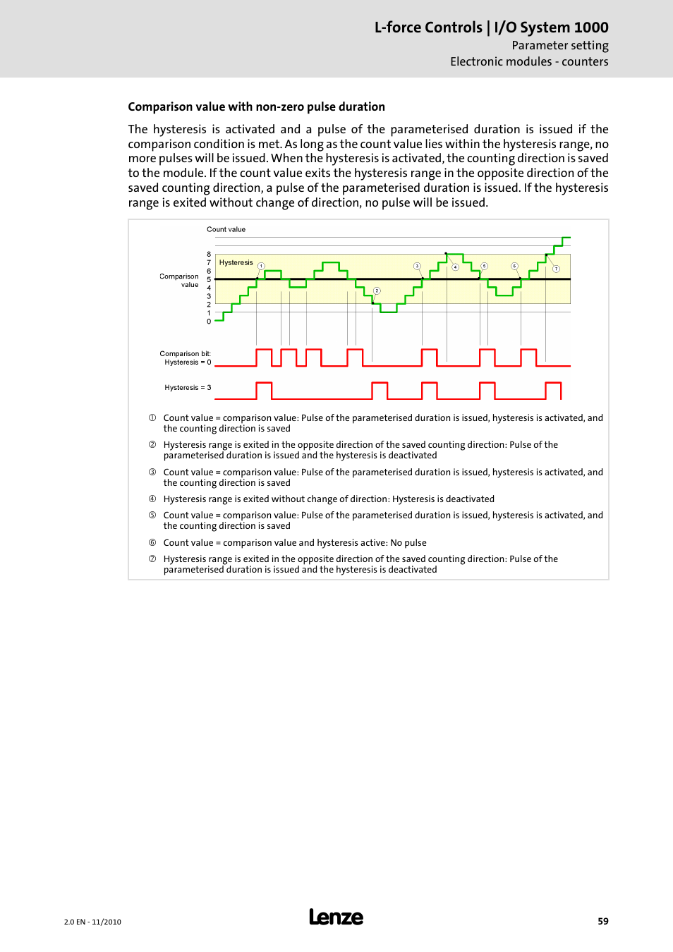 L-force controls | i/o system 1000 | Lenze L-force I/O System 1000 User Manual | Page 59 / 99