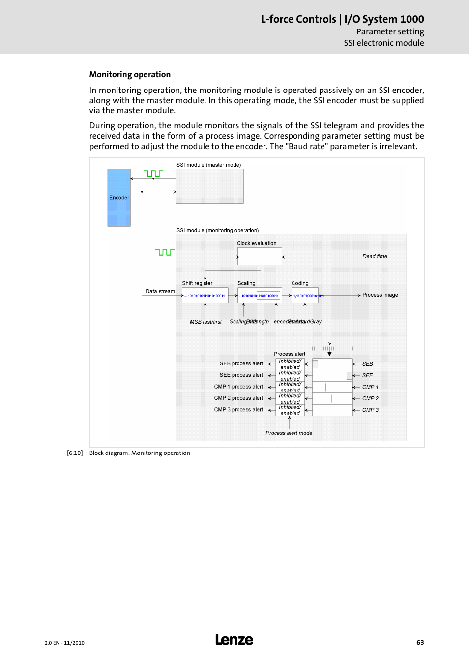Lenze L-force I/O System 1000 User Manual | Page 63 / 99