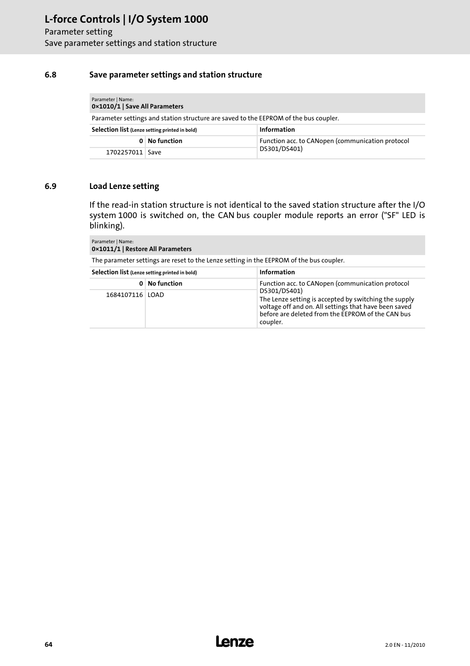 8 save parameter settings and station structure, 9 load lenze setting, Save parameter settings and station structure | Load lenze setting, L-force controls | i/o system 1000 | Lenze L-force I/O System 1000 User Manual | Page 64 / 99