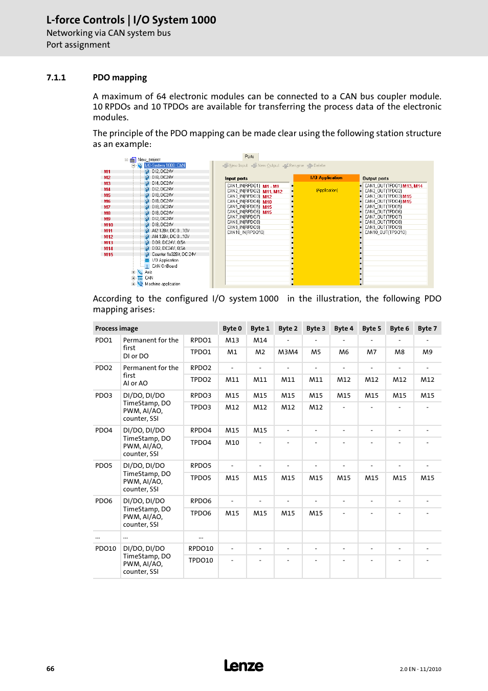 1 pdo mapping, Pdo mapping, L-force controls | i/o system 1000 | Networking via can system bus port assignment | Lenze L-force I/O System 1000 User Manual | Page 66 / 99