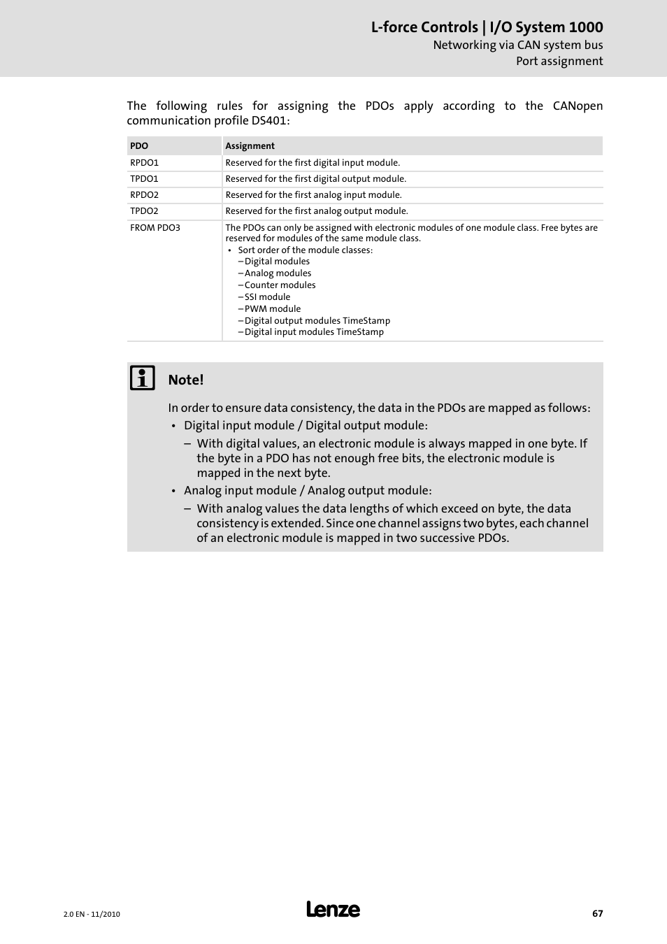 L-force controls | i/o system 1000 | Lenze L-force I/O System 1000 User Manual | Page 67 / 99