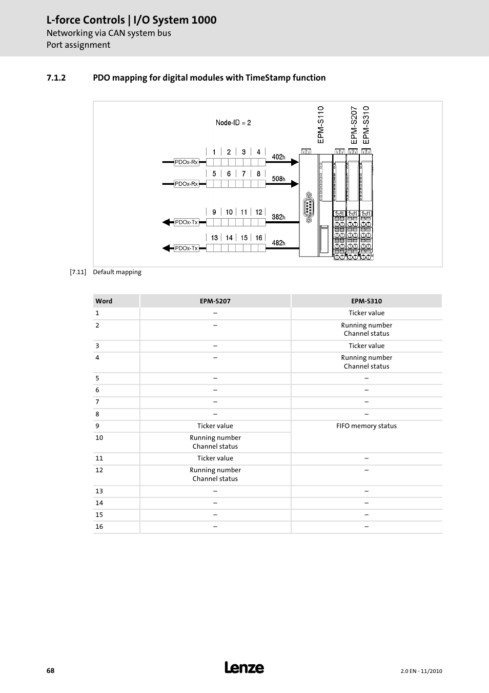 L-force controls | i/o system 1000 | Lenze L-force I/O System 1000 User Manual | Page 68 / 99