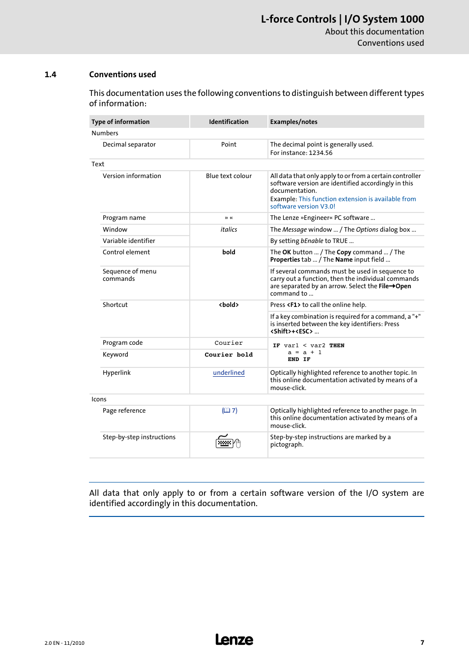 4 conventions used, L-force controls | i/o system 1000 | Lenze L-force I/O System 1000 User Manual | Page 7 / 99