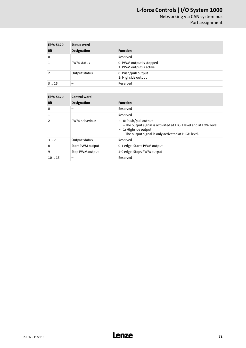 L-force controls | i/o system 1000 | Lenze L-force I/O System 1000 User Manual | Page 71 / 99