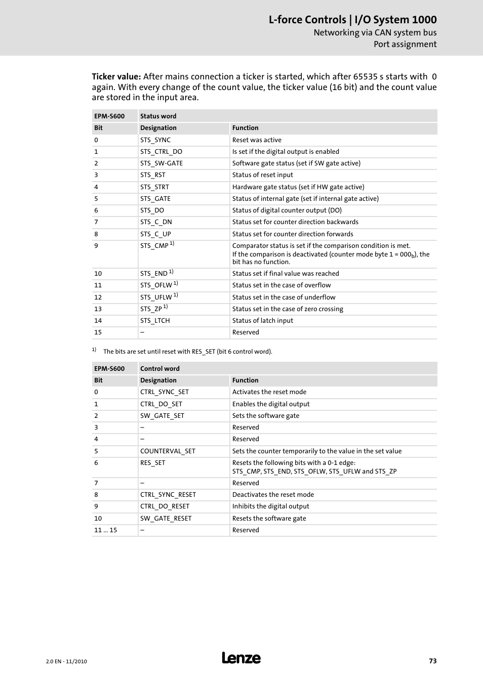 L-force controls | i/o system 1000, Networking via can system bus port assignment | Lenze L-force I/O System 1000 User Manual | Page 73 / 99