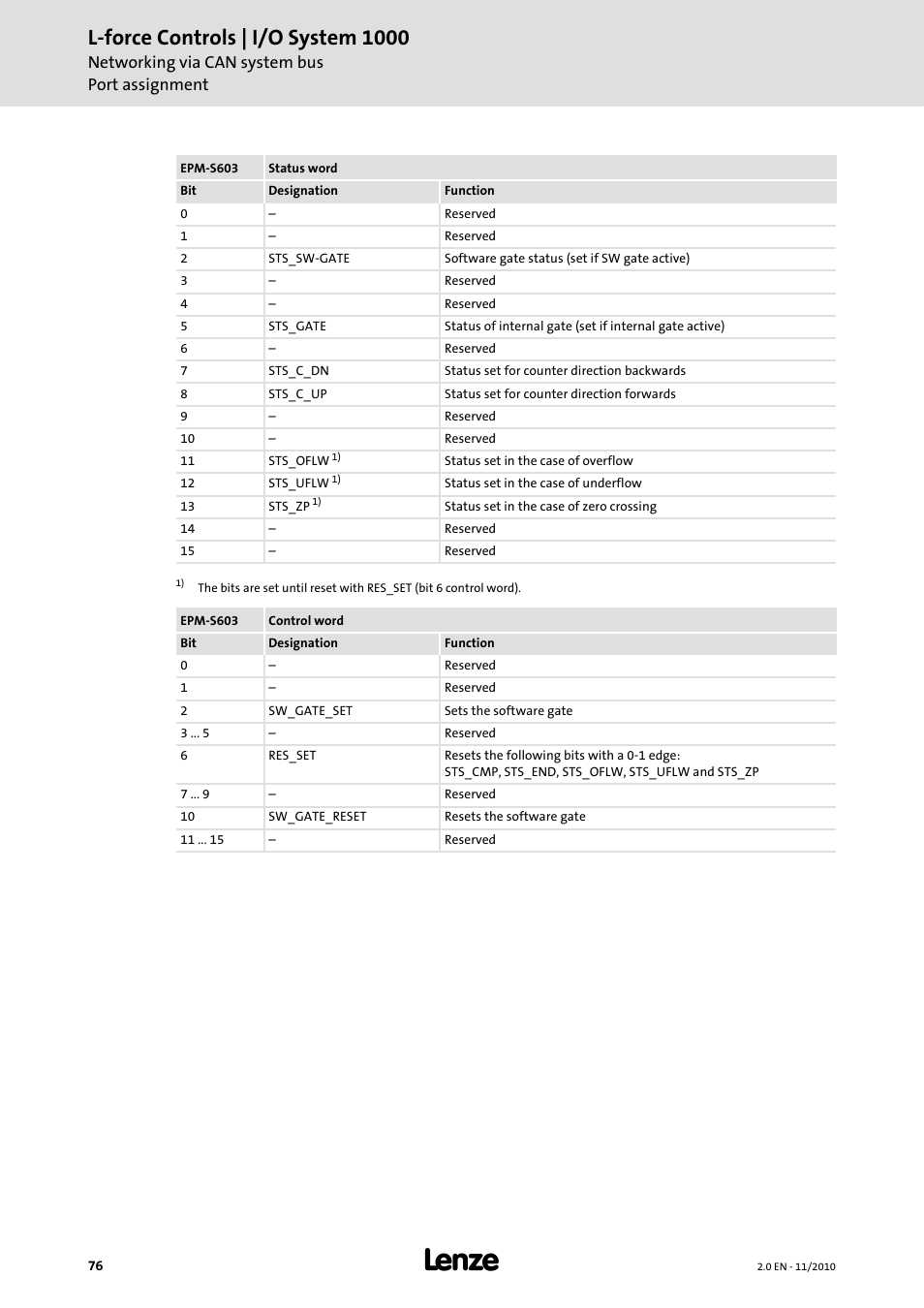 L-force controls | i/o system 1000, Networking via can system bus port assignment | Lenze L-force I/O System 1000 User Manual | Page 76 / 99