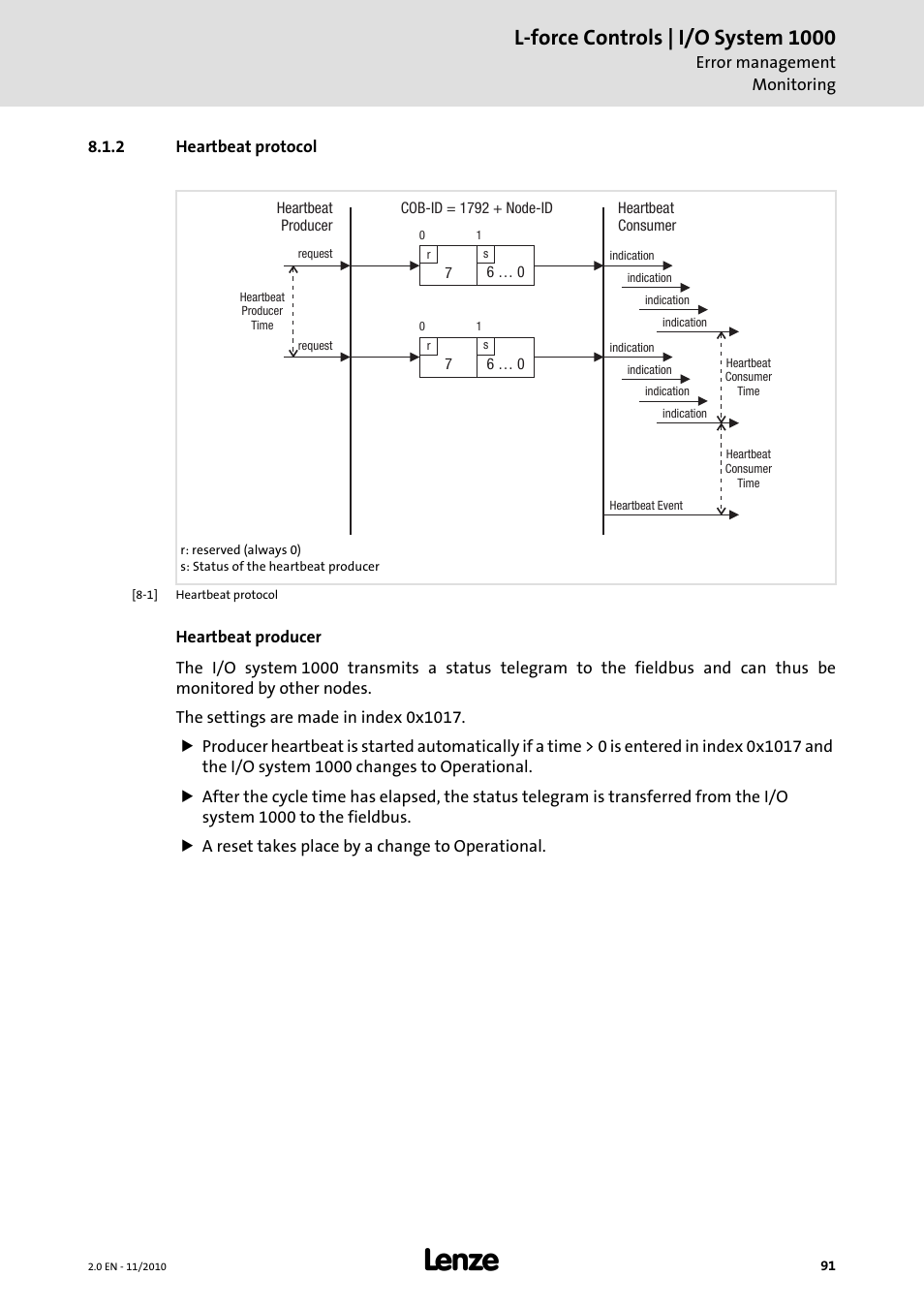 2 heartbeat protocol, L-force controls | i/o system 1000 | Lenze L-force I/O System 1000 User Manual | Page 91 / 99
