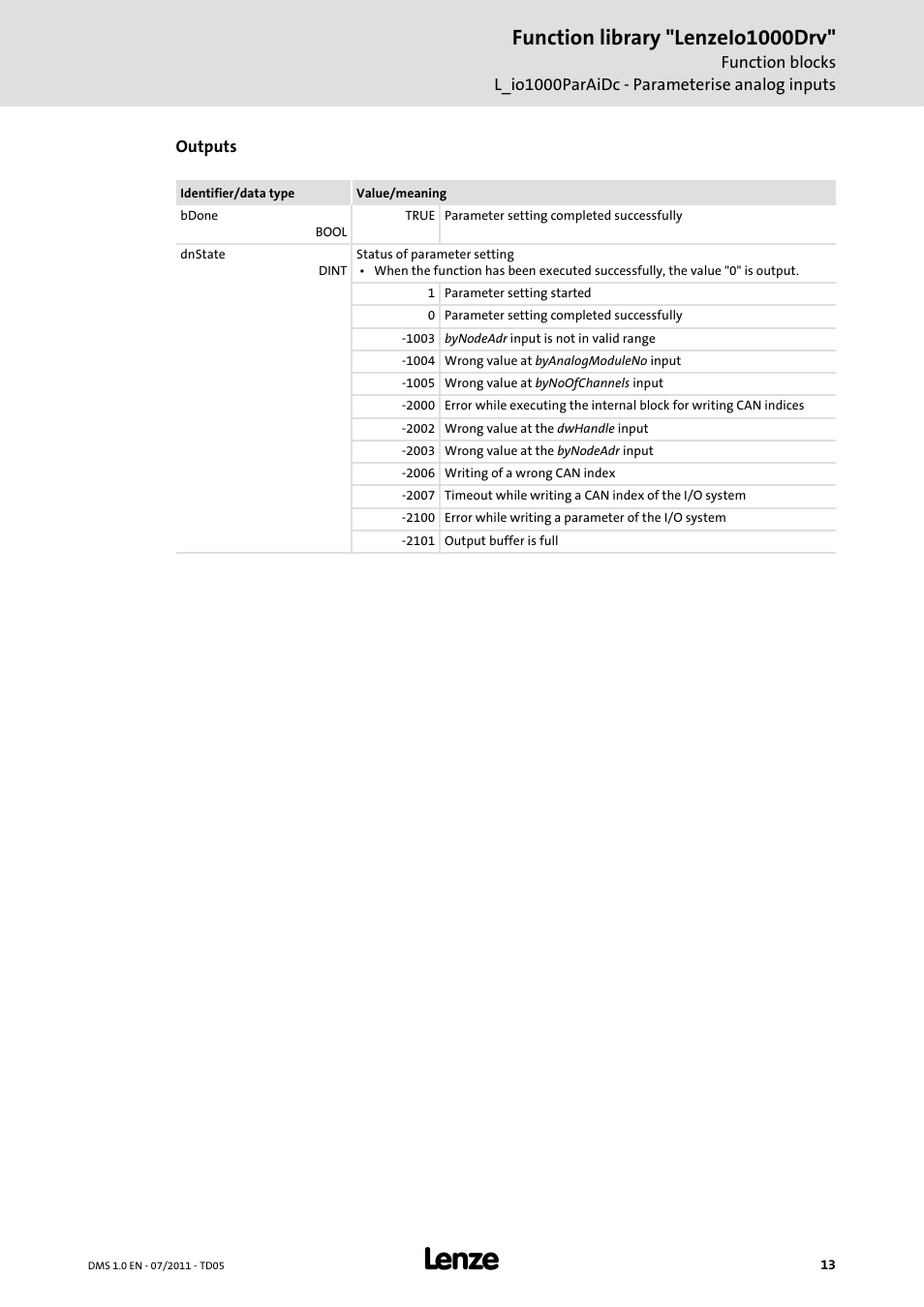 Function library "lenzeio1000drv | Lenze Function library LenzeIO1000Drv User Manual | Page 13 / 64