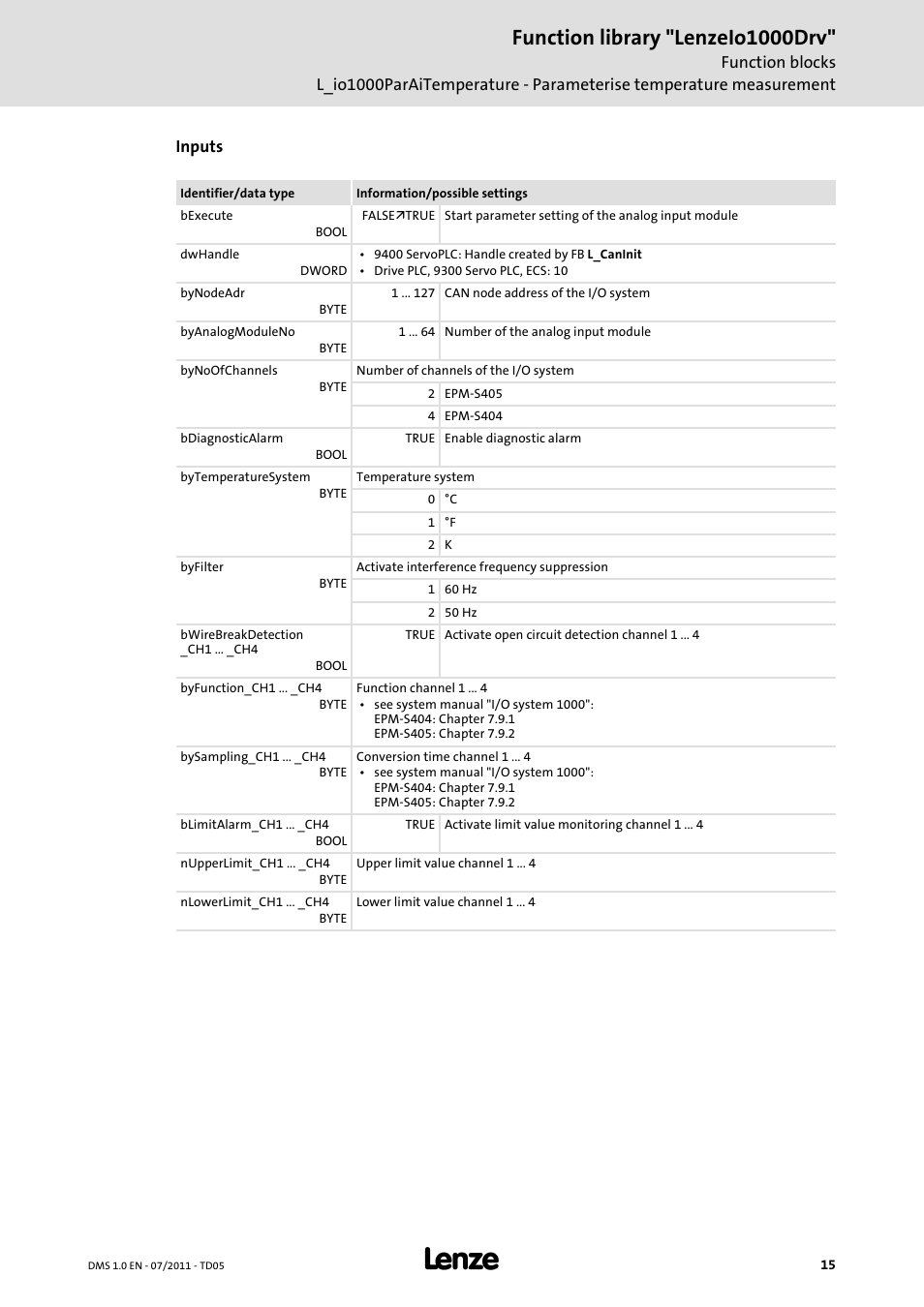 Function library "lenzeio1000drv | Lenze Function library LenzeIO1000Drv User Manual | Page 15 / 64