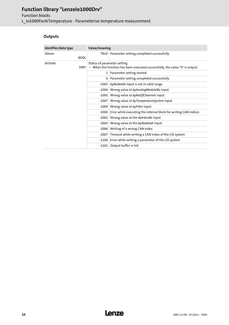 Function library "lenzeio1000drv | Lenze Function library LenzeIO1000Drv User Manual | Page 16 / 64