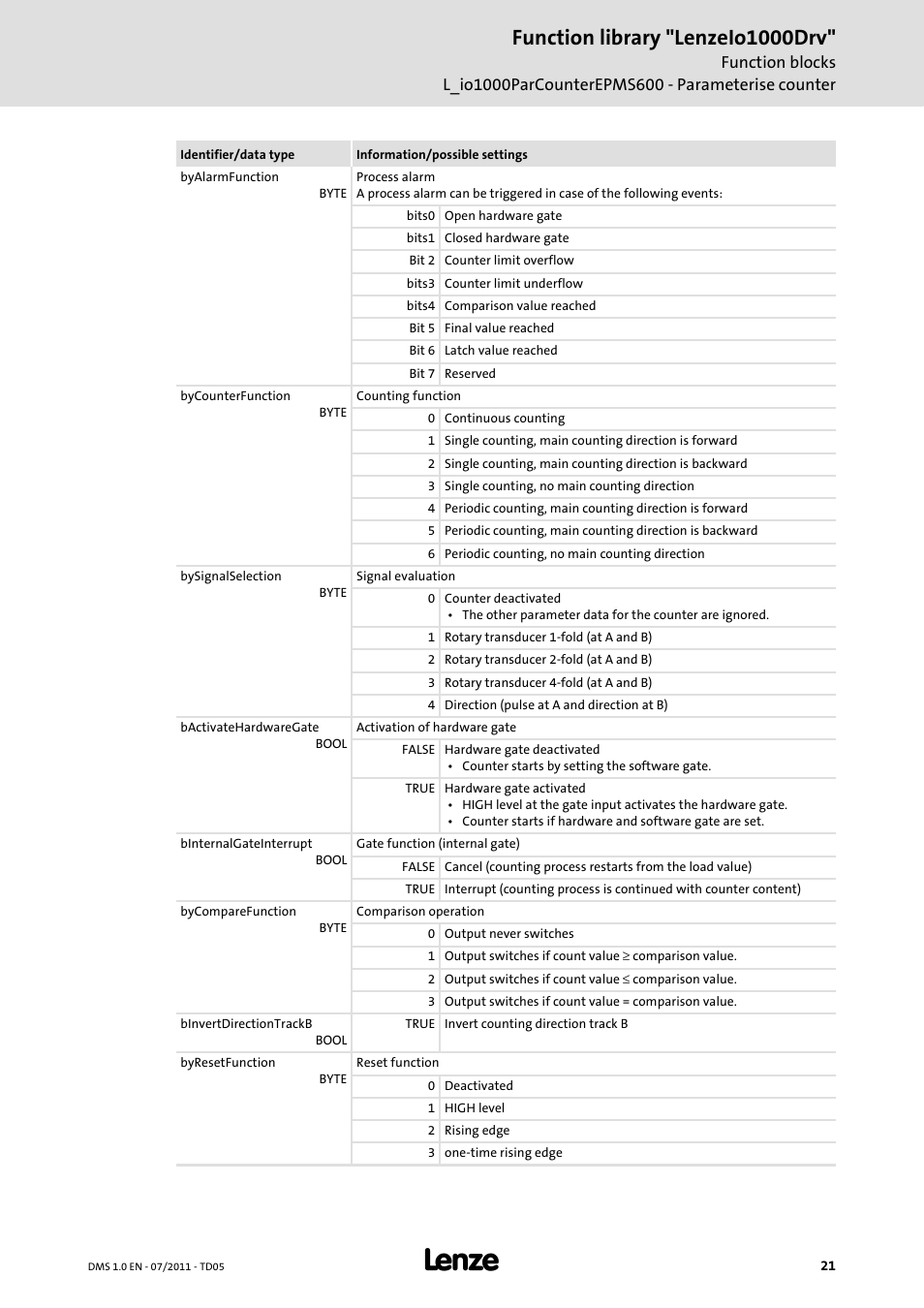Function library "lenzeio1000drv | Lenze Function library LenzeIO1000Drv User Manual | Page 21 / 64
