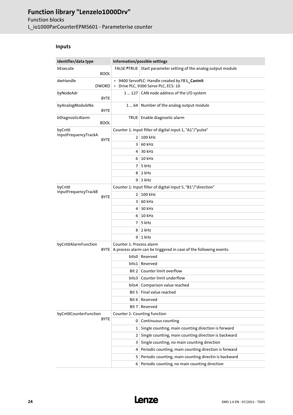 Function library "lenzeio1000drv | Lenze Function library LenzeIO1000Drv User Manual | Page 24 / 64