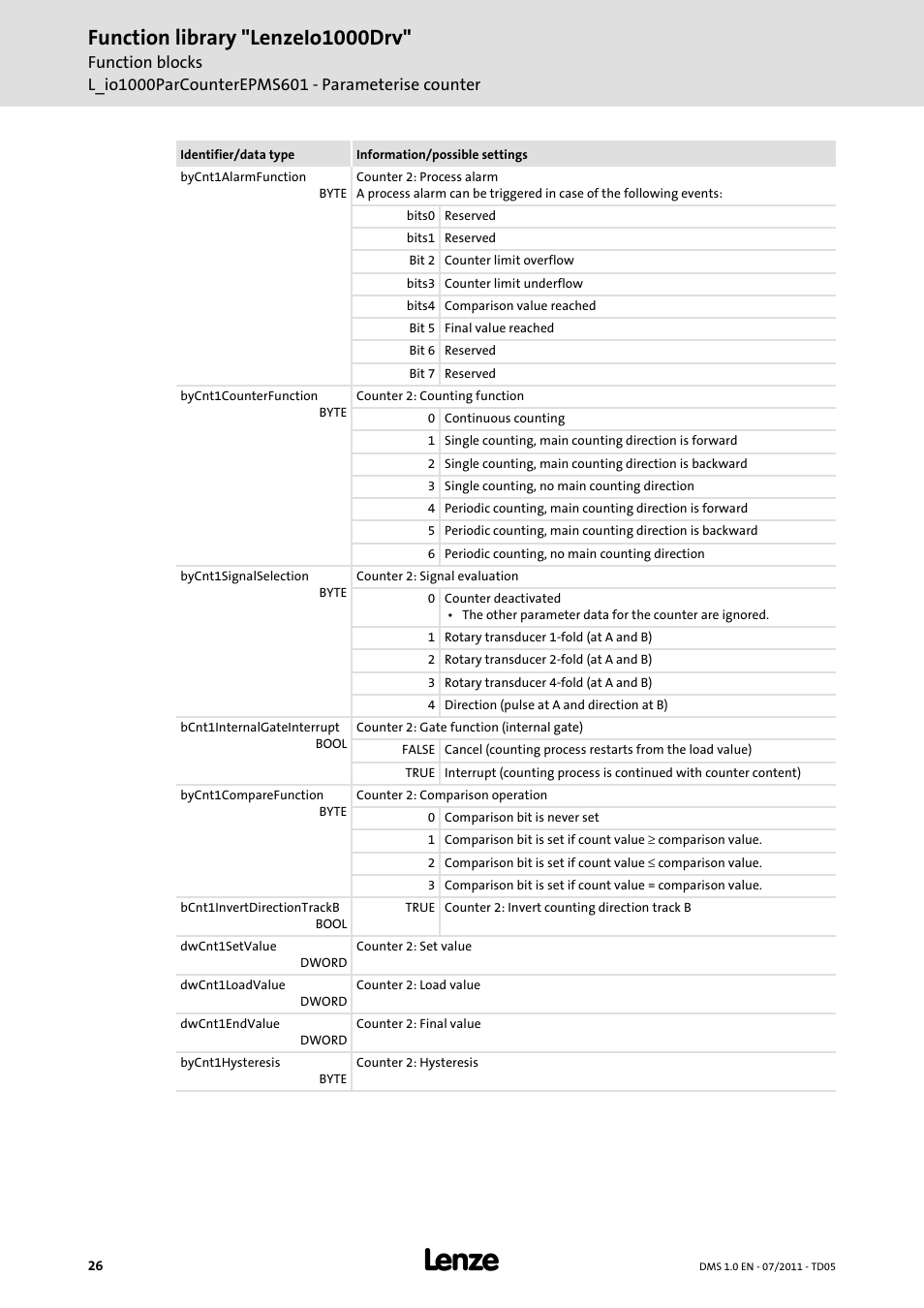Function library "lenzeio1000drv | Lenze Function library LenzeIO1000Drv User Manual | Page 26 / 64