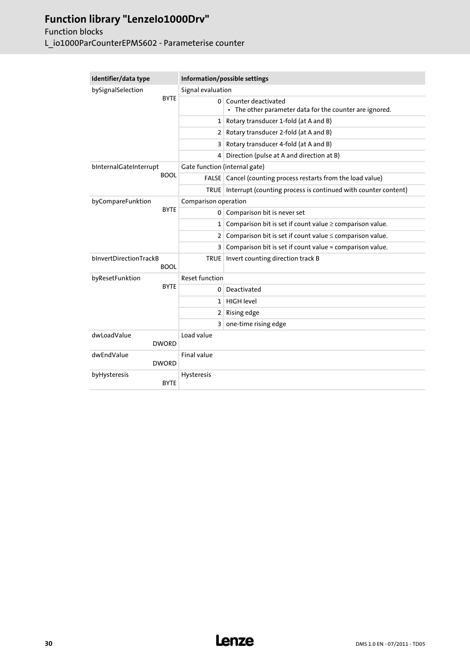 Function library "lenzeio1000drv | Lenze Function library LenzeIO1000Drv User Manual | Page 30 / 64