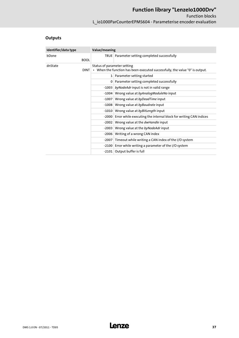 Function library "lenzeio1000drv | Lenze Function library LenzeIO1000Drv User Manual | Page 37 / 64
