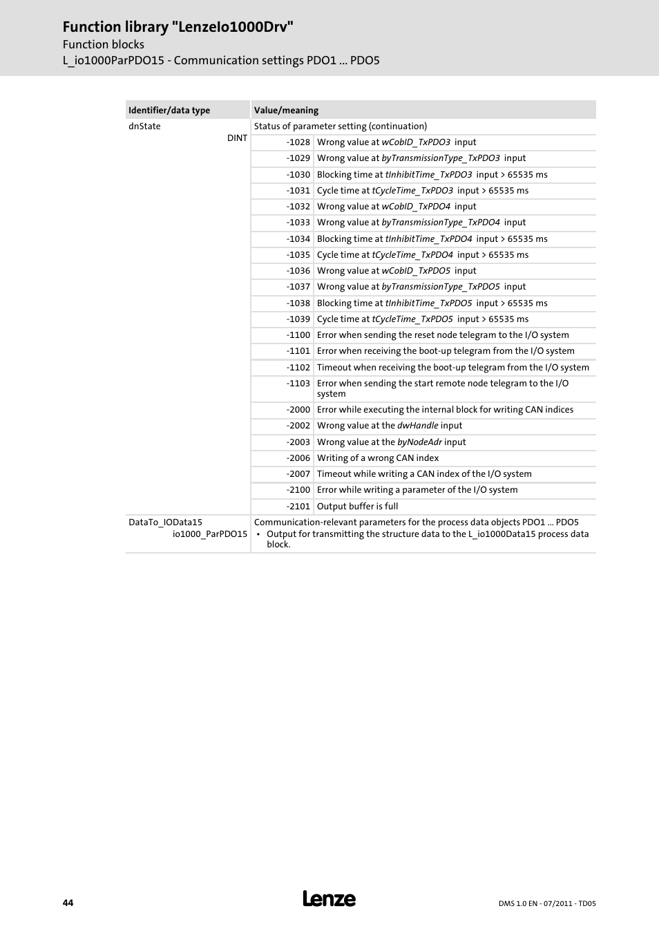 Function library "lenzeio1000drv | Lenze Function library LenzeIO1000Drv User Manual | Page 44 / 64