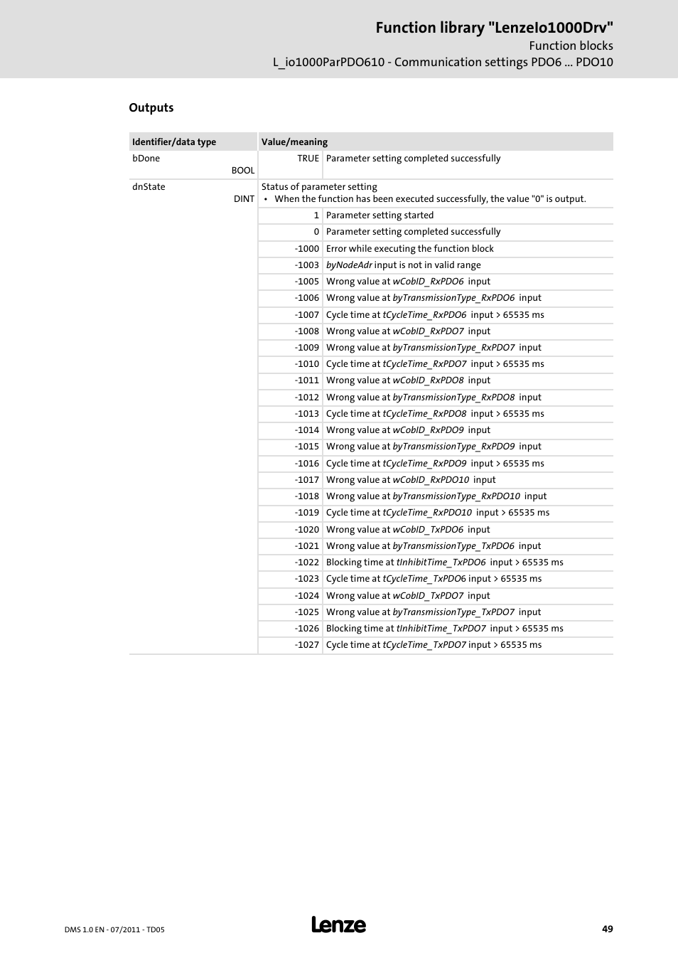 Function library "lenzeio1000drv | Lenze Function library LenzeIO1000Drv User Manual | Page 49 / 64
