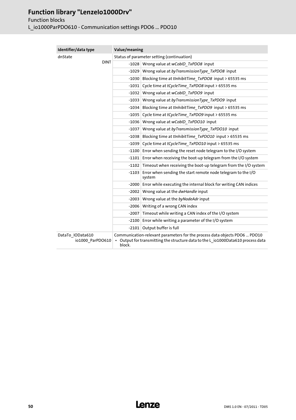 Function library "lenzeio1000drv | Lenze Function library LenzeIO1000Drv User Manual | Page 50 / 64