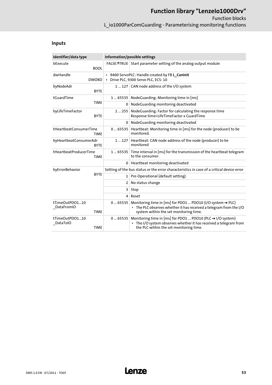 Function library "lenzeio1000drv | Lenze Function library LenzeIO1000Drv User Manual | Page 53 / 64