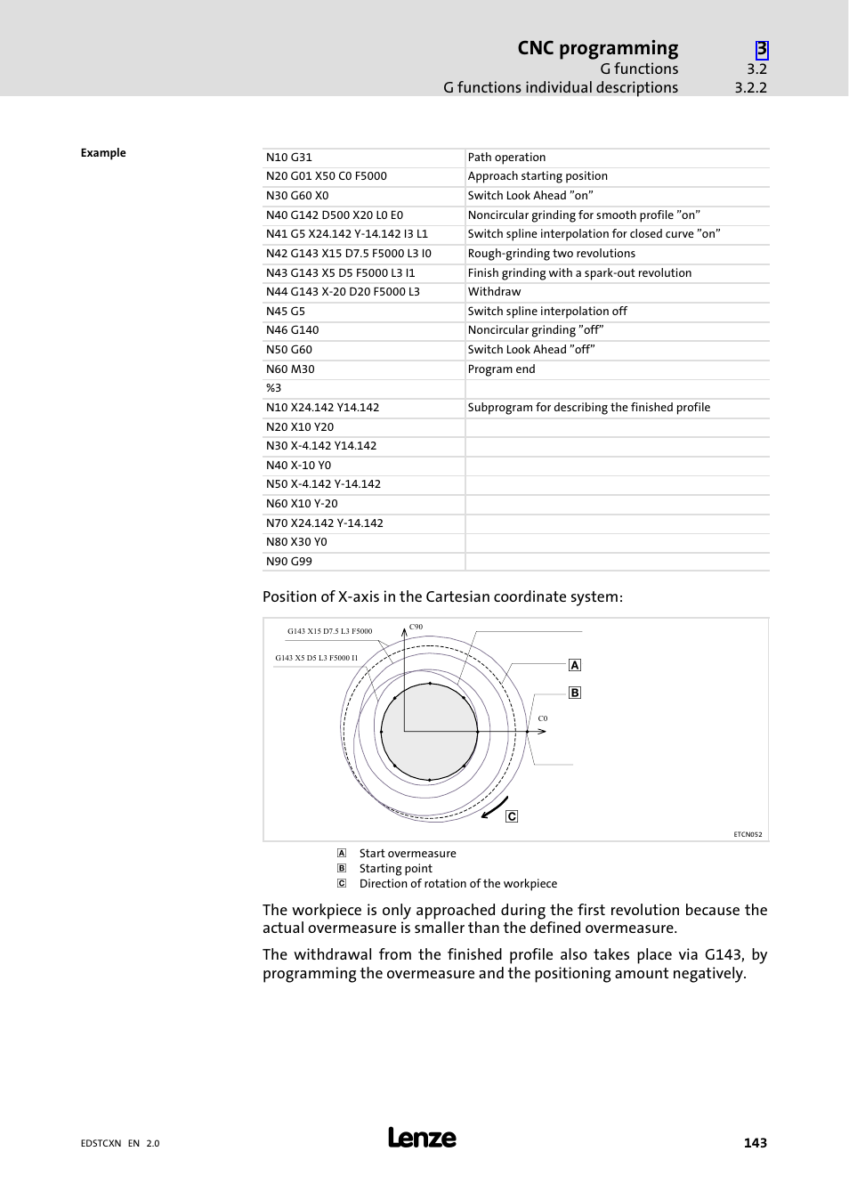 Cnc programming | Lenze ETC Motion Control User Manual | Page 143 / 428