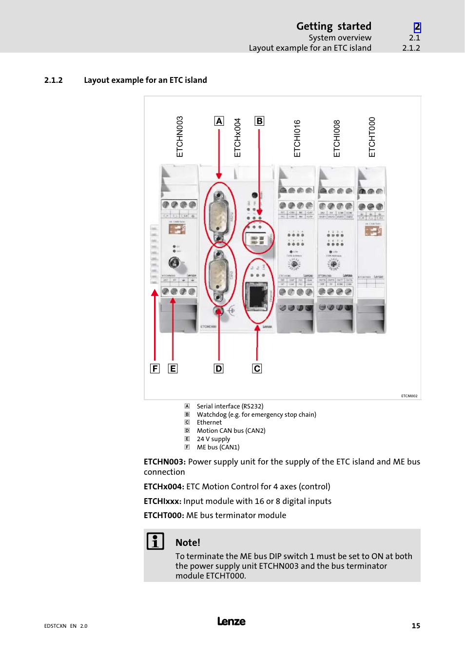 2 layout example for an etc island, Layout example for an etc island | Lenze ETC Motion Control User Manual | Page 15 / 428
