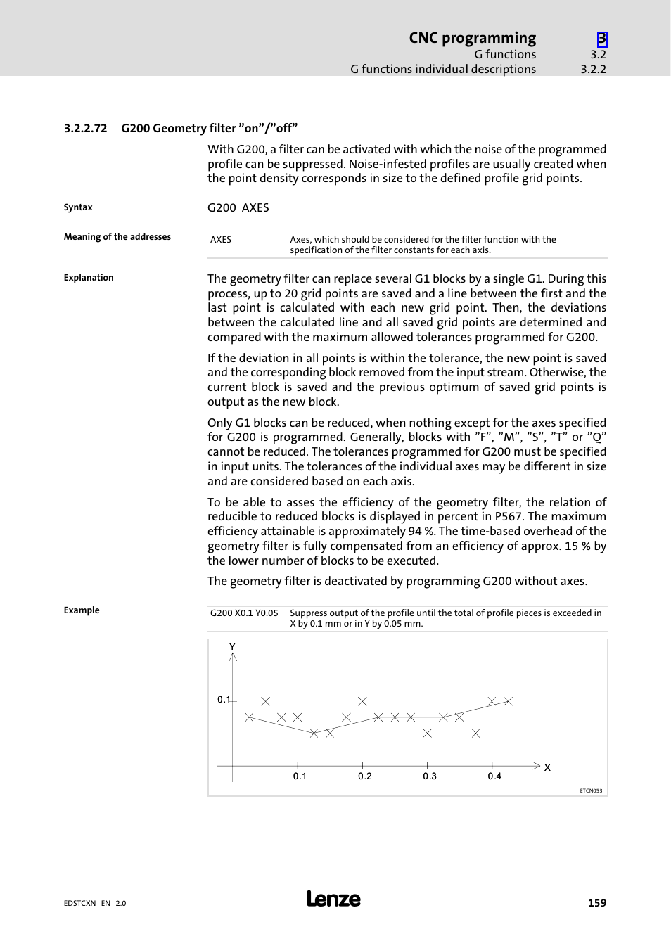 Cnc programming | Lenze ETC Motion Control User Manual | Page 159 / 428