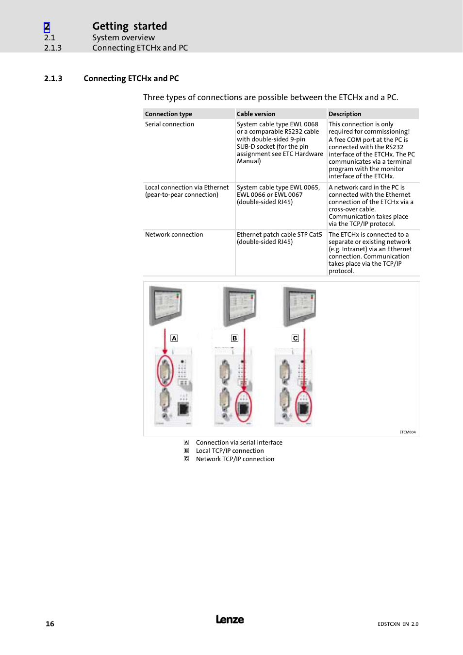 3 connecting etchx and pc, Connecting etchx and pc, Getting started | Lenze ETC Motion Control User Manual | Page 16 / 428