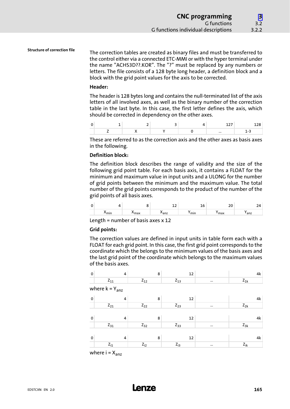Cnc programming, G functions g functions individual descriptions, Where k = y | Where i = x | Lenze ETC Motion Control User Manual | Page 165 / 428