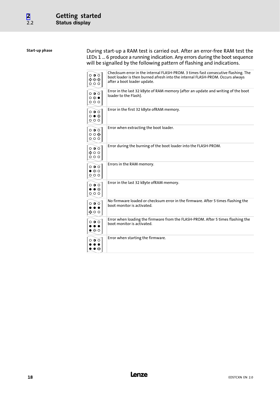 Getting started | Lenze ETC Motion Control User Manual | Page 18 / 428