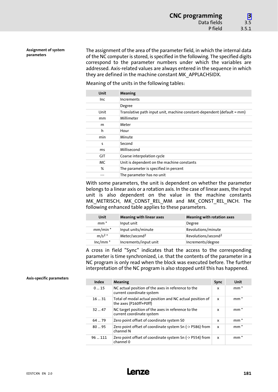 Cnc programming | Lenze ETC Motion Control User Manual | Page 181 / 428