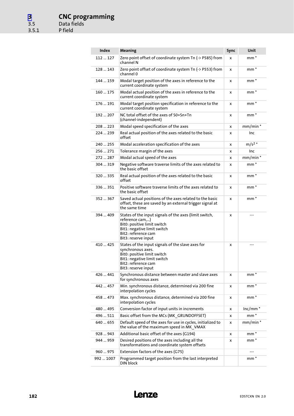 Cnc programming | Lenze ETC Motion Control User Manual | Page 182 / 428