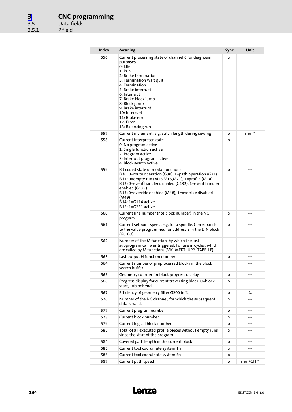 Cnc programming | Lenze ETC Motion Control User Manual | Page 184 / 428