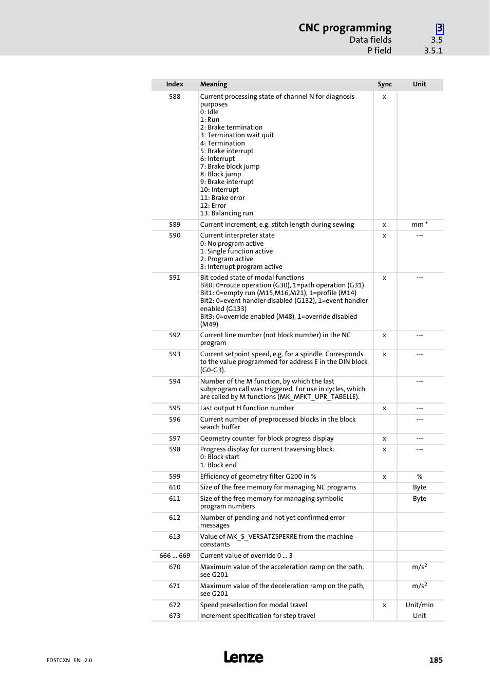 Cnc programming | Lenze ETC Motion Control User Manual | Page 185 / 428