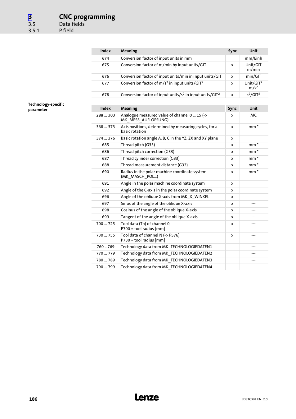 Cnc programming, Data fields p field | Lenze ETC Motion Control User Manual | Page 186 / 428