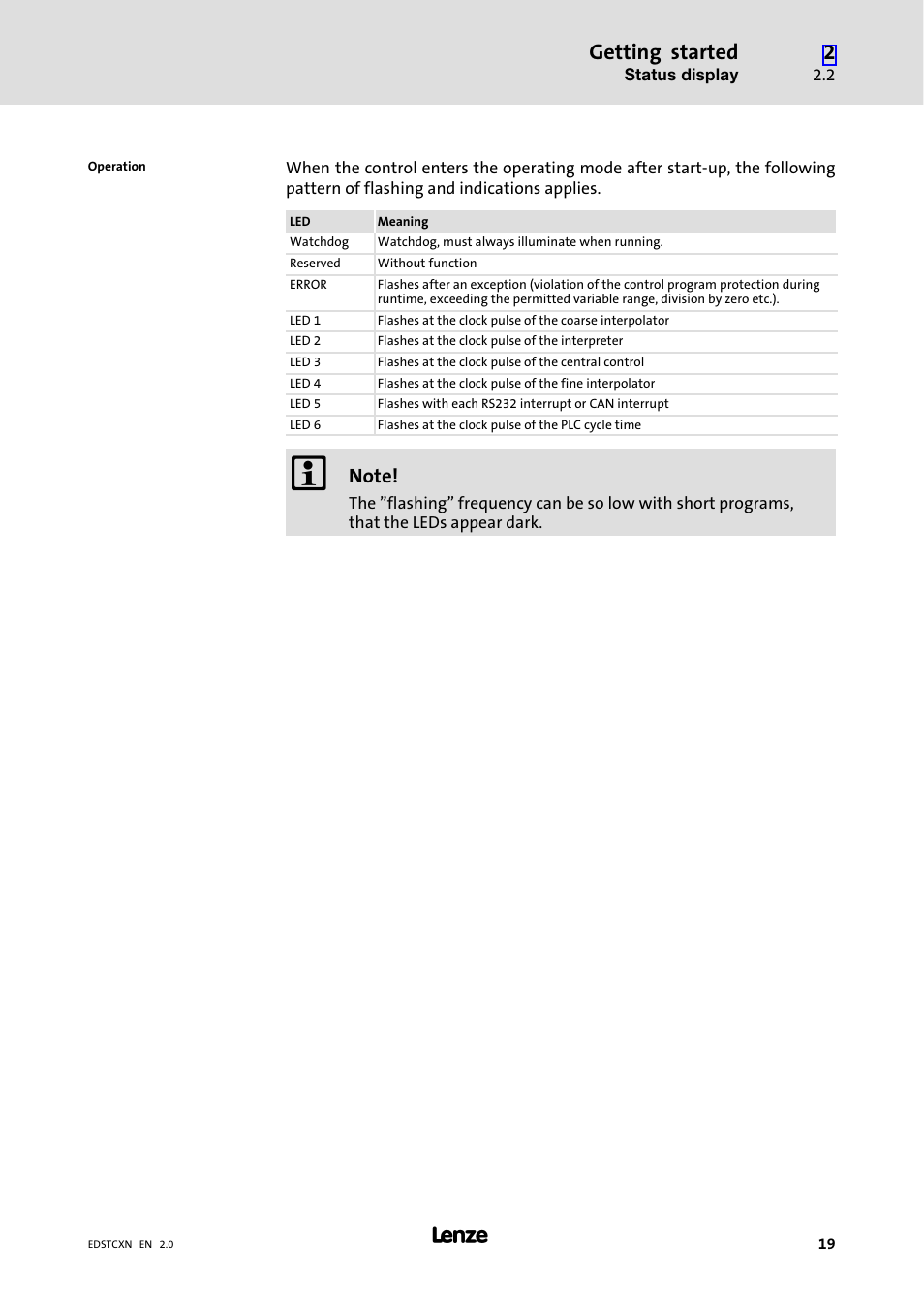 Getting started | Lenze ETC Motion Control User Manual | Page 19 / 428
