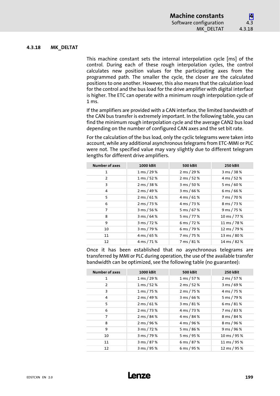 18 mk_deltat, Mk_deltat, Machine constants | Lenze ETC Motion Control User Manual | Page 199 / 428