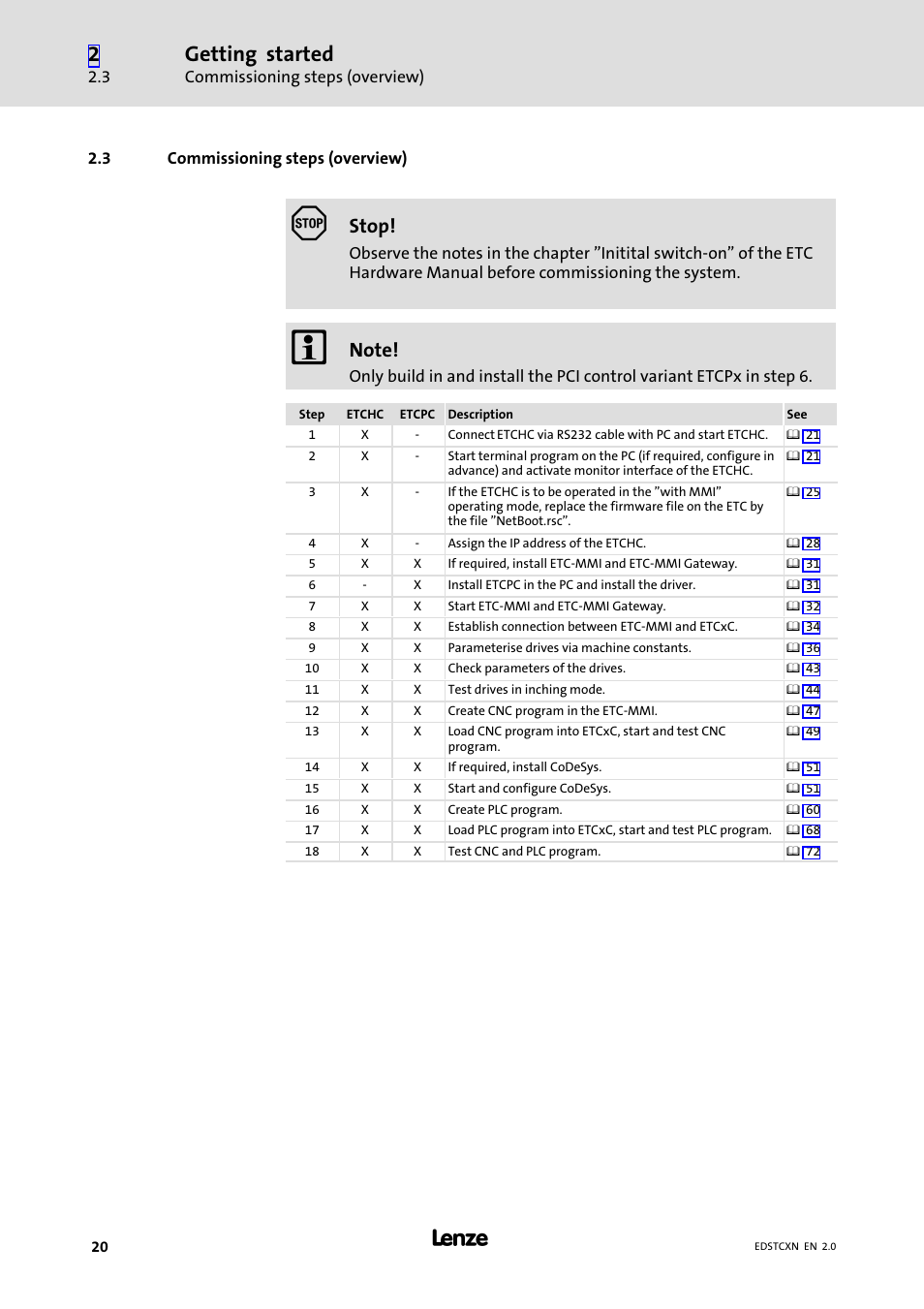 3 commissioning steps (overview), Commissioning steps (overview), Getting started | Stop | Lenze ETC Motion Control User Manual | Page 20 / 428