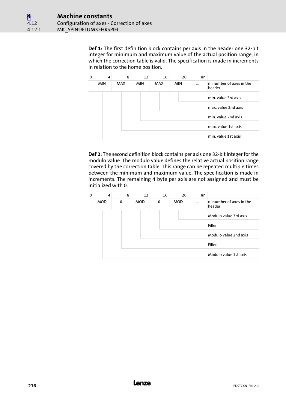 Machine constants | Lenze ETC Motion Control User Manual | Page 216 / 428