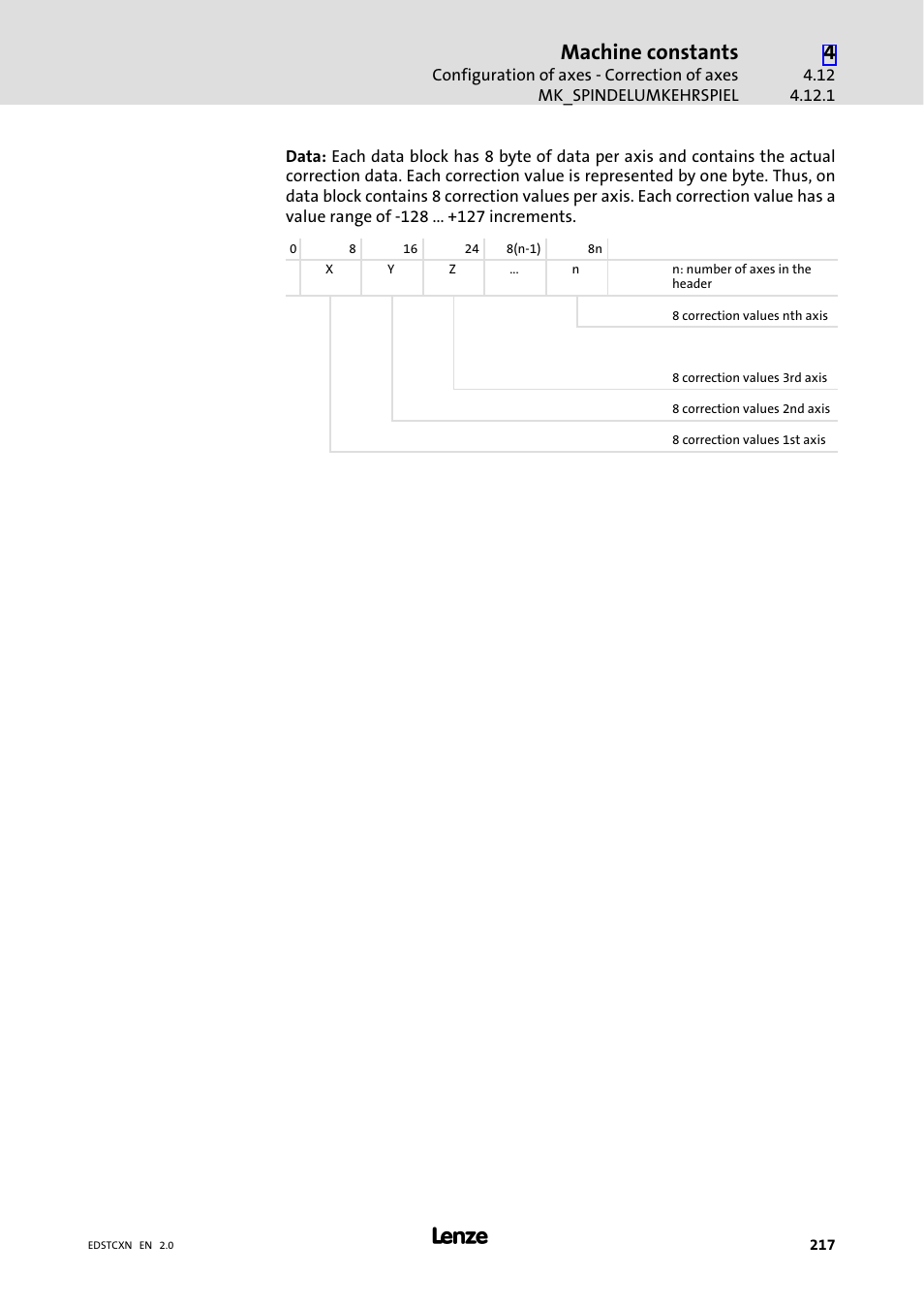 Machine constants | Lenze ETC Motion Control User Manual | Page 217 / 428