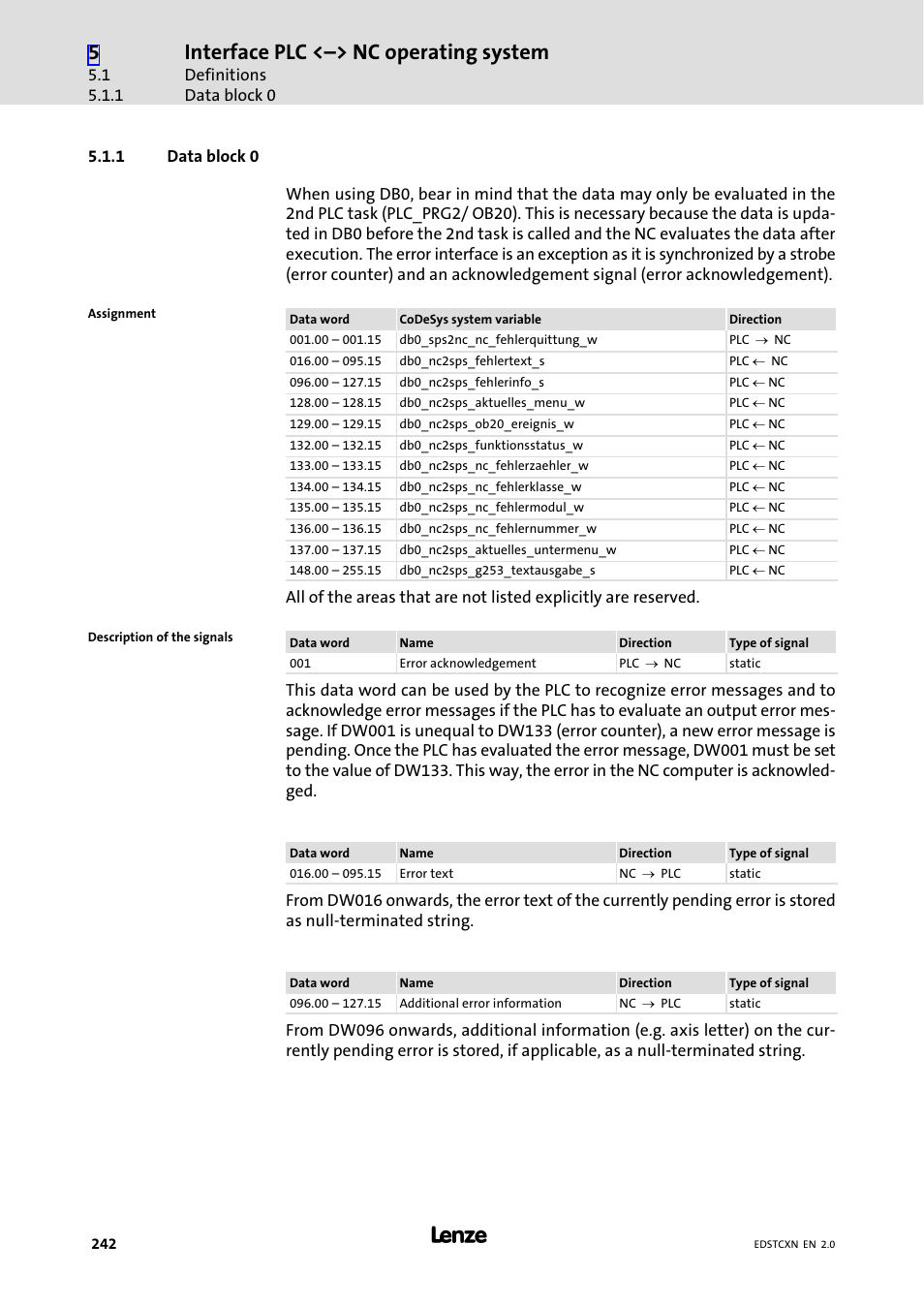 1 data block 0, Data block 0, Interface plc <˘> nc operating system | Lenze ETC Motion Control User Manual | Page 242 / 428