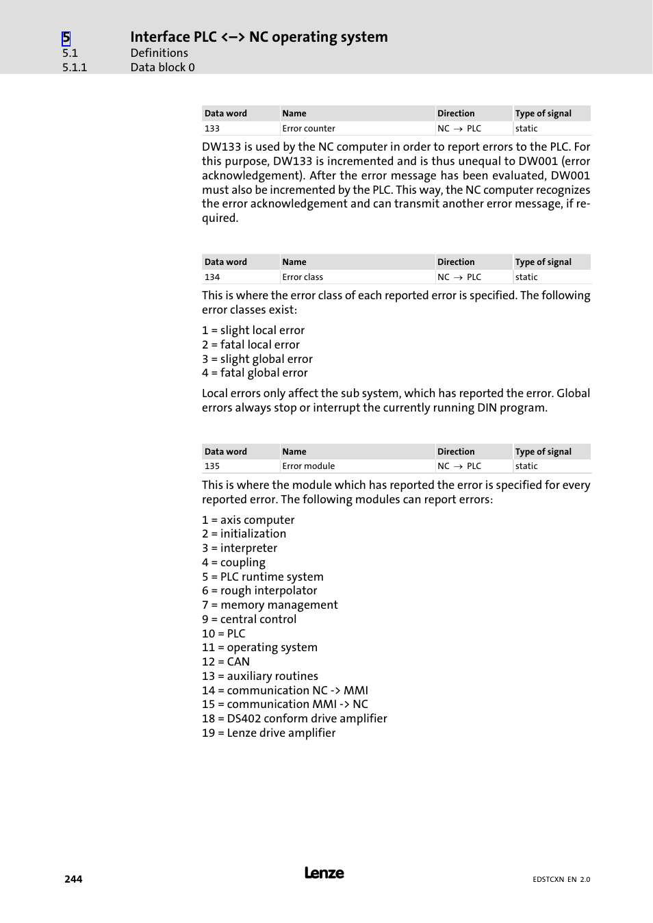 Interface plc <˘> nc operating system | Lenze ETC Motion Control User Manual | Page 244 / 428