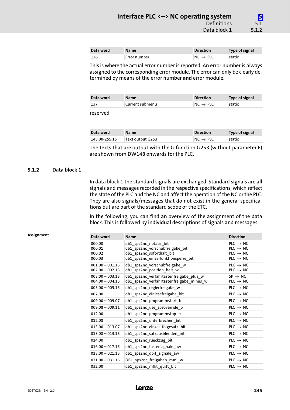 2 data block 1, Data block 1, Interface plc <˘> nc operating system | Lenze ETC Motion Control User Manual | Page 245 / 428