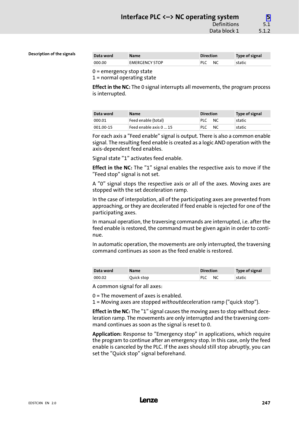 Interface plc <˘> nc operating system | Lenze ETC Motion Control User Manual | Page 247 / 428