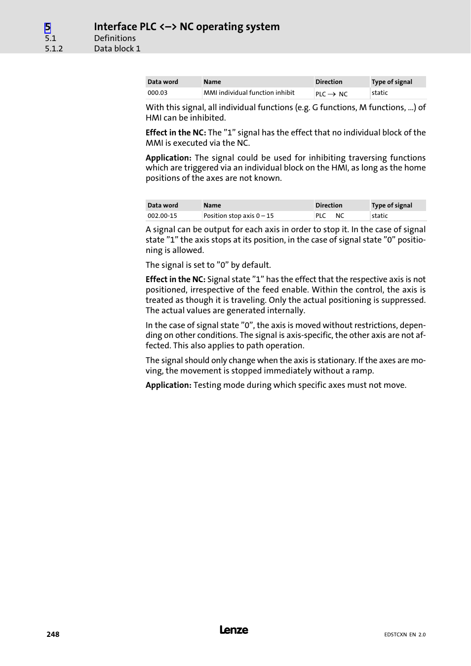 Interface plc <˘> nc operating system | Lenze ETC Motion Control User Manual | Page 248 / 428