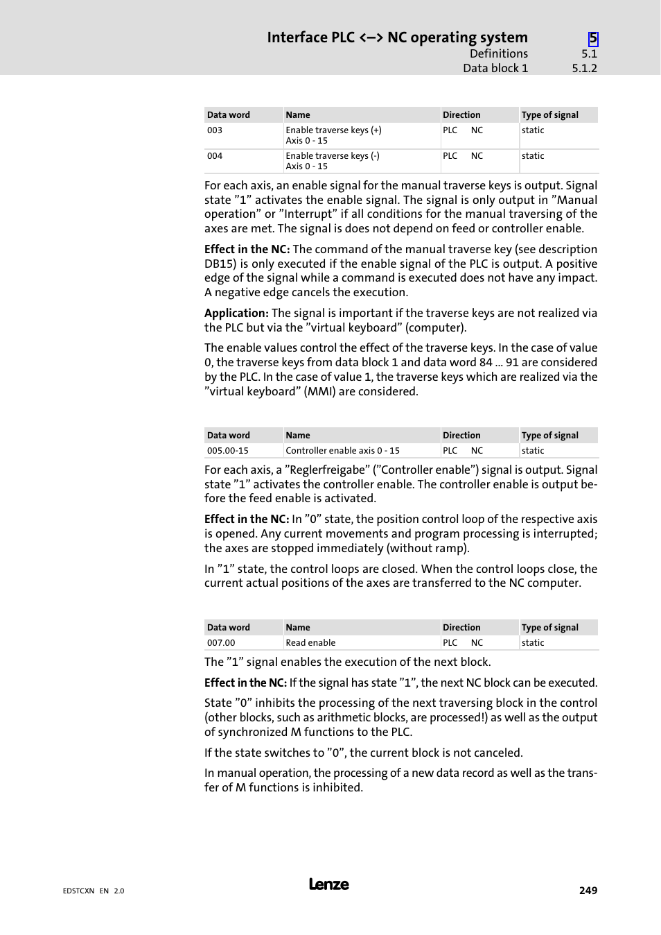 Interface plc <˘> nc operating system | Lenze ETC Motion Control User Manual | Page 249 / 428