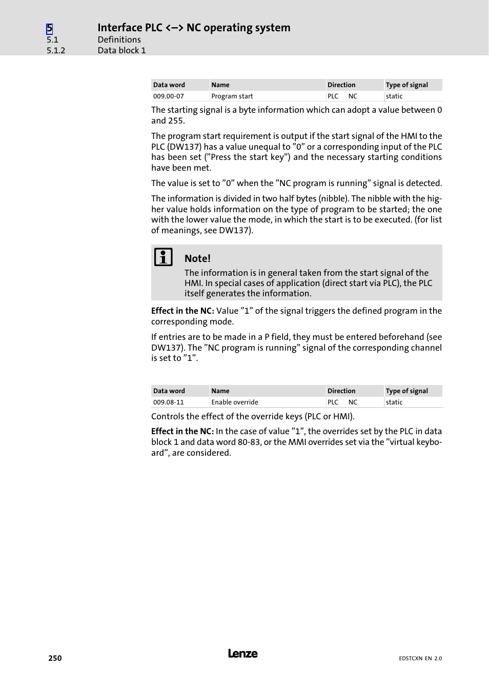 Interface plc <˘> nc operating system | Lenze ETC Motion Control User Manual | Page 250 / 428