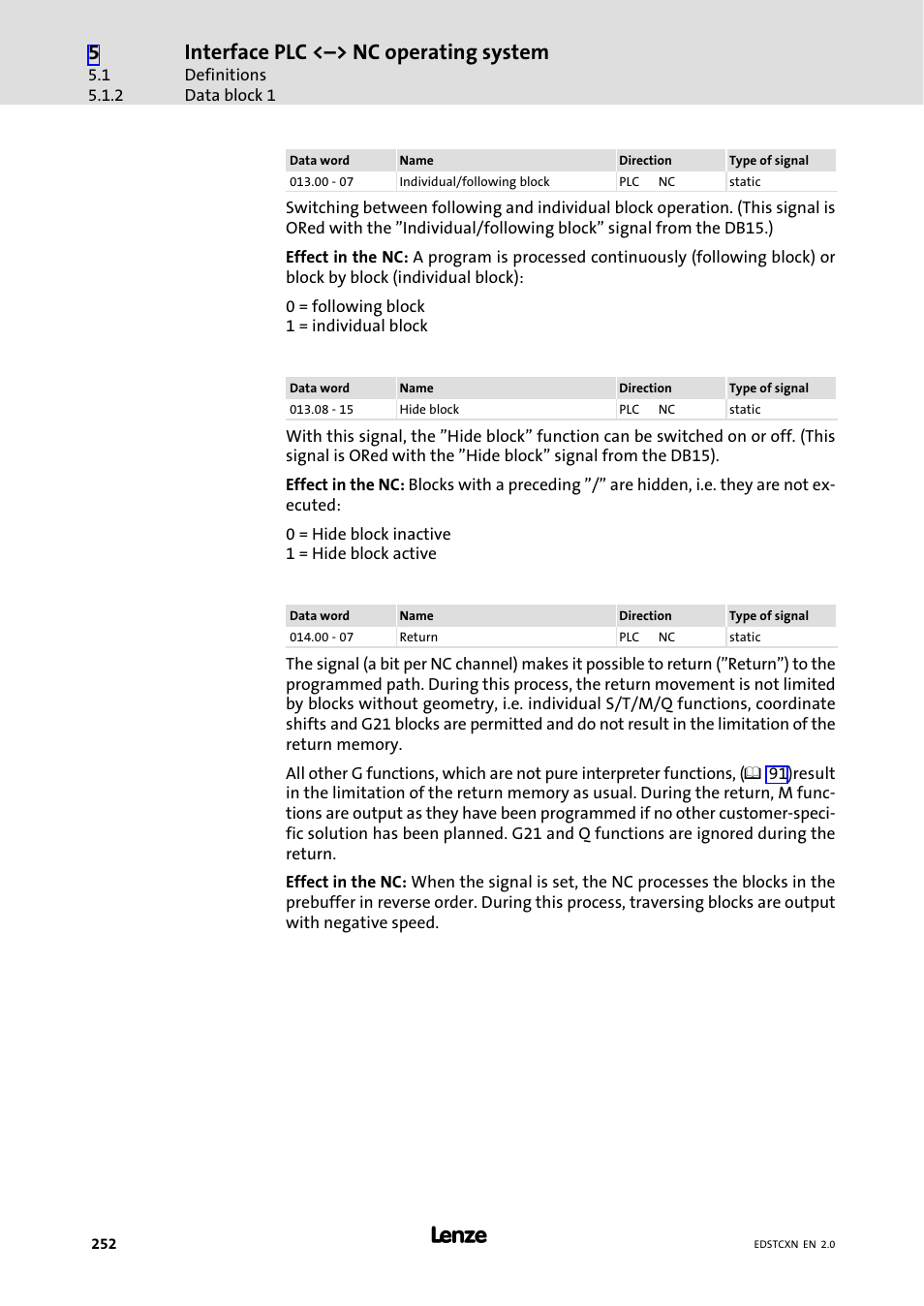 Interface plc <˘> nc operating system | Lenze ETC Motion Control User Manual | Page 252 / 428