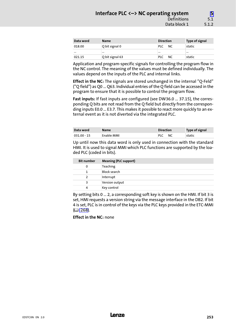 Interface plc <˘> nc operating system | Lenze ETC Motion Control User Manual | Page 253 / 428