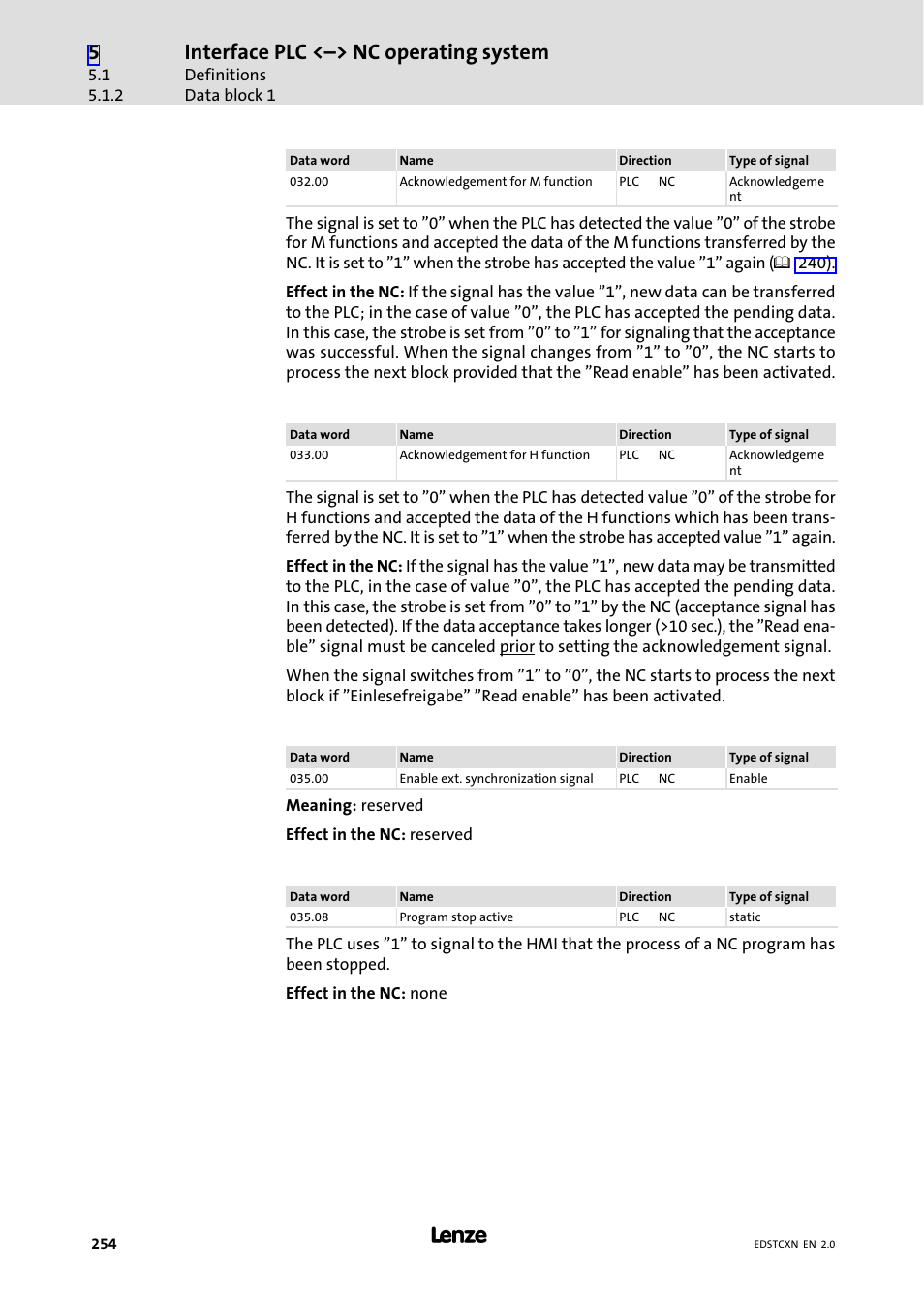 Interface plc <˘> nc operating system | Lenze ETC Motion Control User Manual | Page 254 / 428